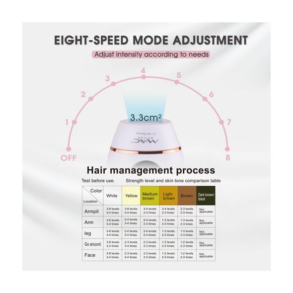 MAC Appareil D'épilation MAC MC-33 (900 000 Impulsions)